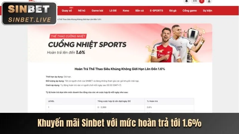 Cubet Ra Mắt Khuyến Mãi Hàng Tuần Mới